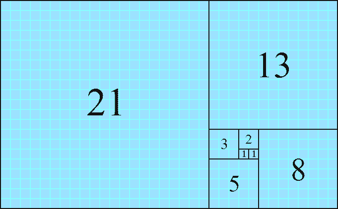 The Fibonnaci Sequence