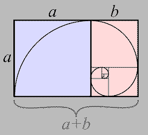 The Golden Ratio