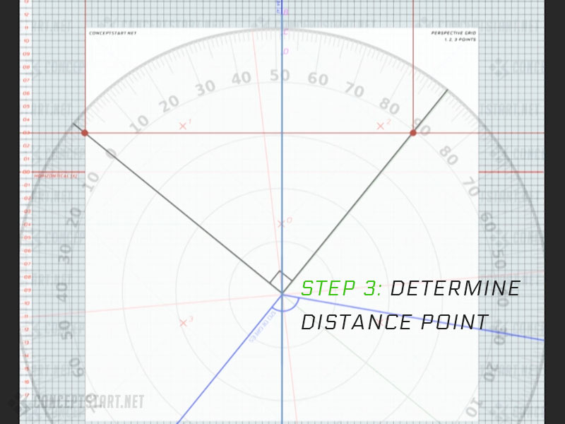 Step 3: Distant Point