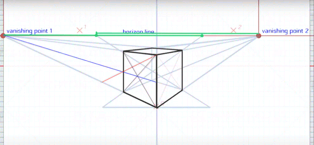 Step 1,2 & 3: Find Middle Point