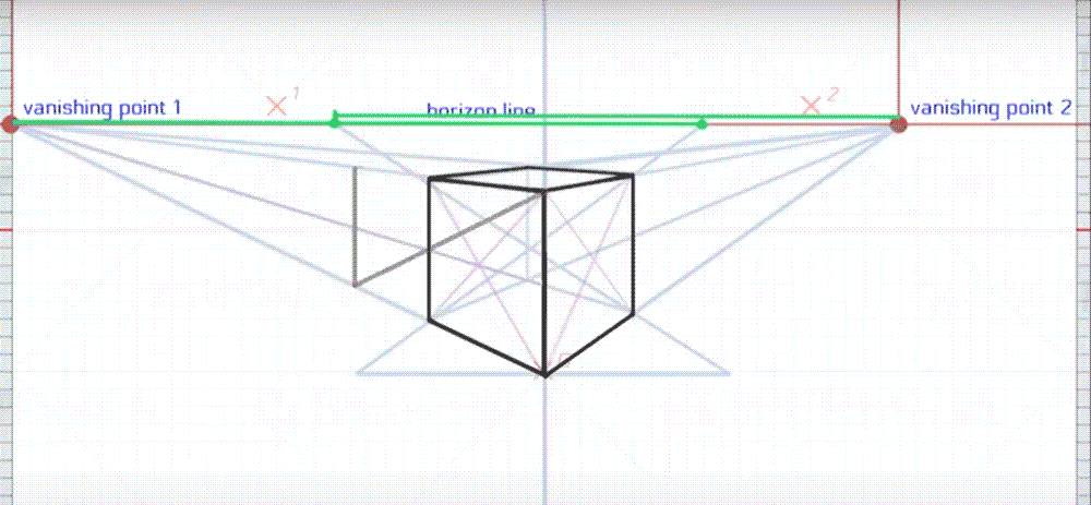 Step 4: Cross Line for Edge