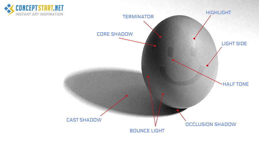 properties-of-light-shadow